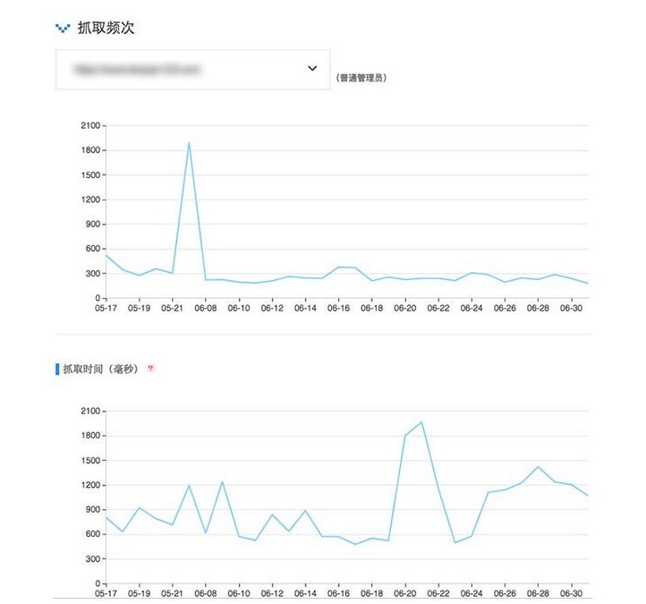 图片[1]-百度蜘蛛会给不同网站不同的抓取配额吗？