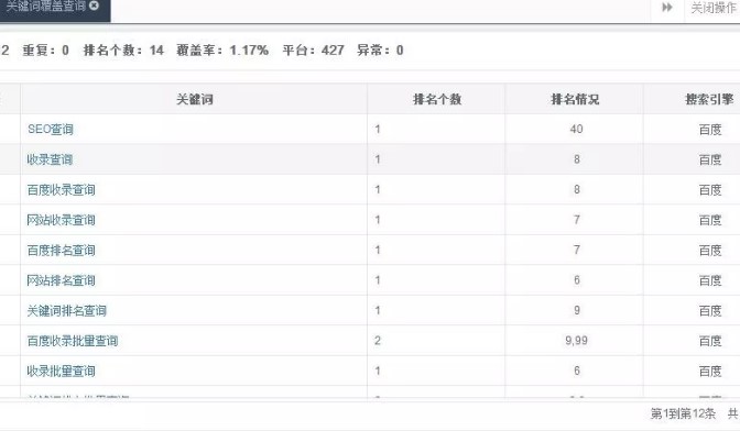 图片[1]-新网站怎么优化才能超过老站排名