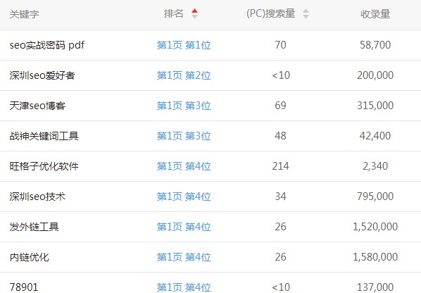图片[2]-爱站权重和站长之家百度权重都是怎么算的/准吗?