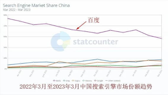图片[1]-聚焦搜索流量-这三个平台值得关注！