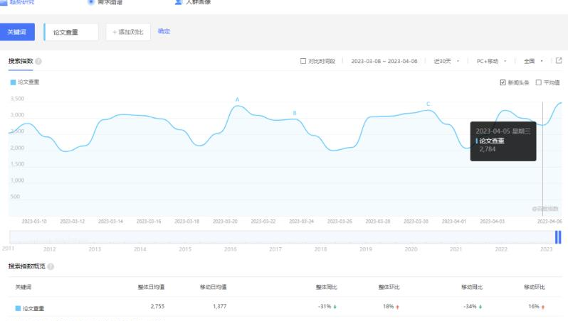 图片[2]-轻松月入过万！利用论文查重-开启高收益副业！