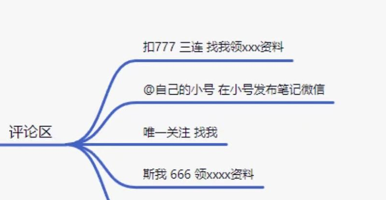 图片[2]-短视频引流大法-轻松吸粉爆流量！