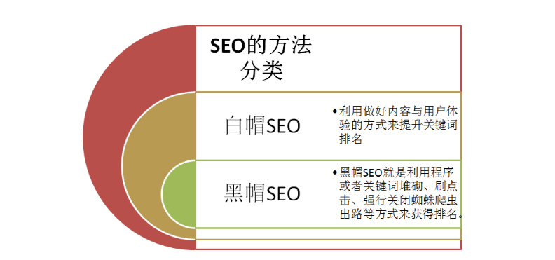 图片[2]-掌握SEO优化策略-提升网站排名！