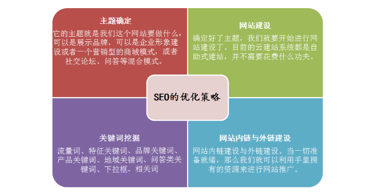图片[3]-掌握SEO优化策略-提升网站排名！