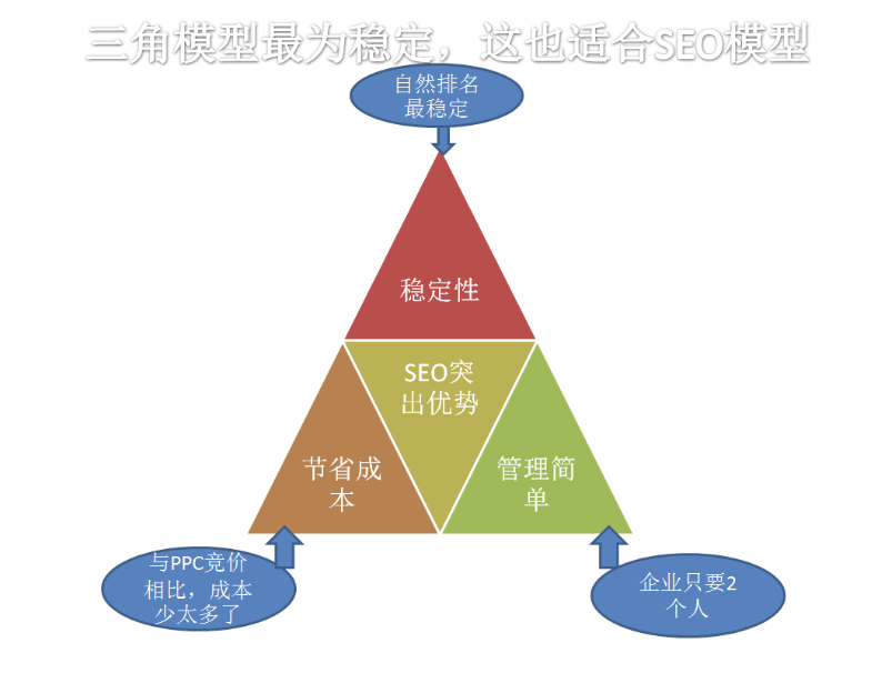 图片[4]-掌握SEO优化策略-提升网站排名！
