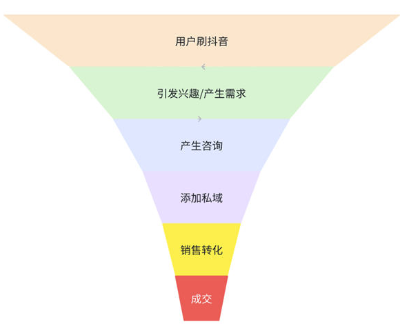 图片[1]-我用了14年才搞明白的引流核心玩法！-爱分享导航
