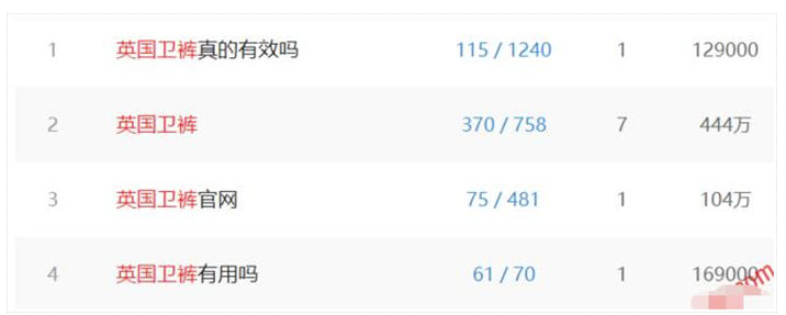 图片[1]-暴利产品项目：英国卫裤-爱分享导航