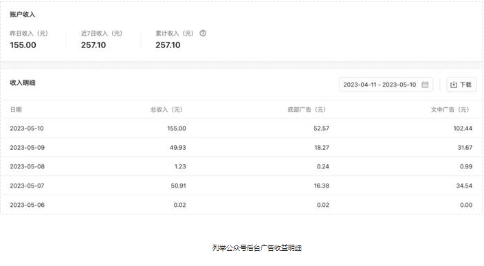 图片[2]-盘点3种自媒体创业赚钱方式-爱分享导航