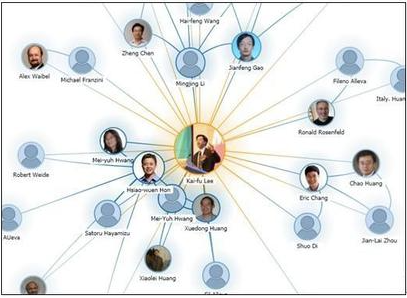 图片[1]-与大佬拉近关系的技巧：背后夸赞_你也能做到