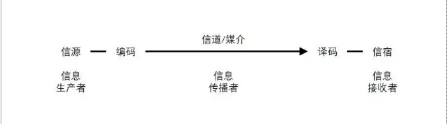 图片[1]-信息差的真相：真正有用的信息，大家闭口不谈的