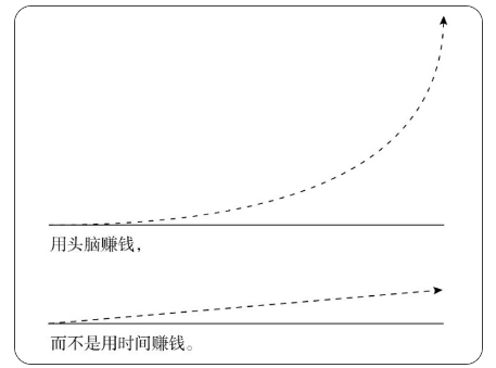 图片[1]-打破认知壁垒：从普通人到成功者，你需要掌握这些规则