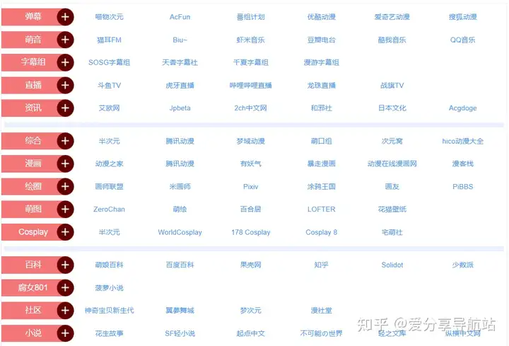 图片[4]-多个超级实用导航网址-涵盖生活、办公、学习_总有一款适合你-爱分享导航