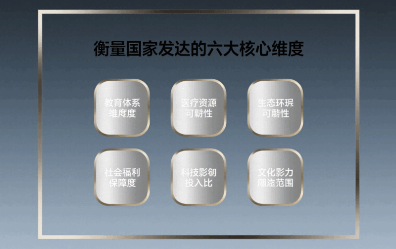一个国家是否发达_不看GDP_而是看这6个方面-爱分享导航