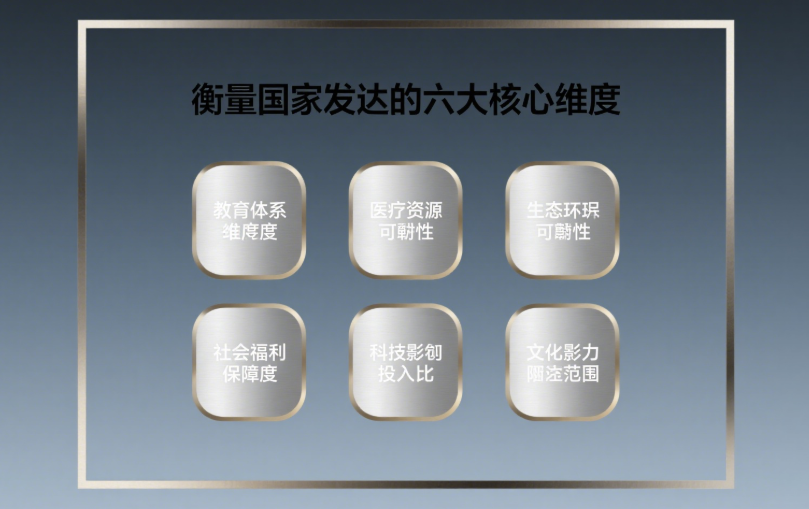 图片[1]-一个国家是否发达_不看GDP_而是看这6个方面-爱分享导航