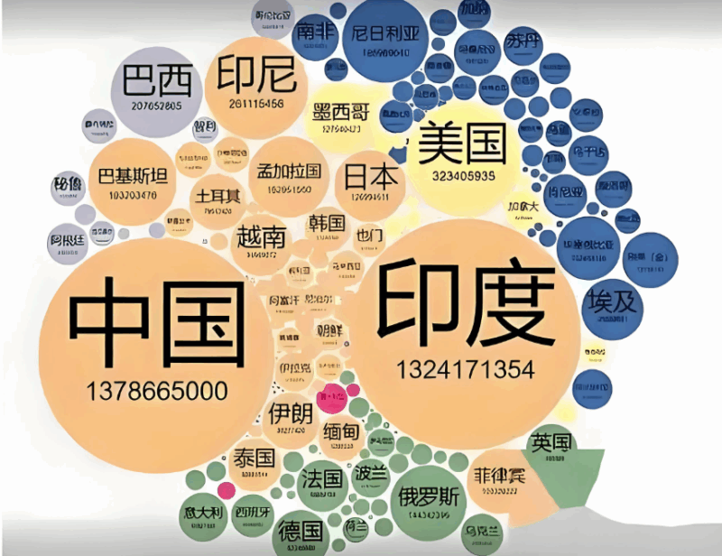 发达国家为什么“发达”？-爱分享导航