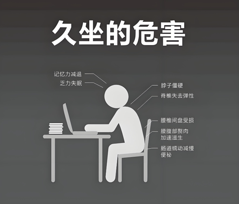 久坐是非常可怕的-爱分享导航