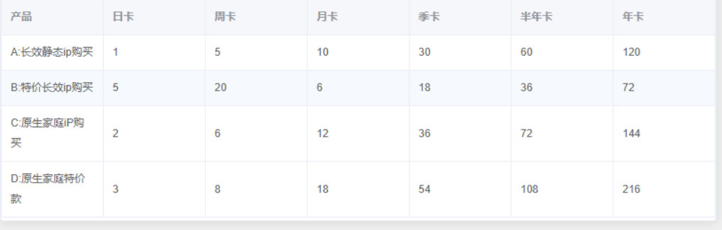 图片[2]-IP购买渠道全攻略：如何选择最安全-最实惠的IP购买方式