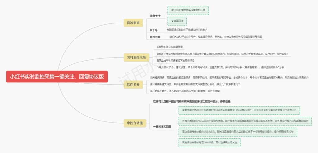 图片[4]-一卡通工具”+小红书监控：如何通过数据分析提高运营效率？