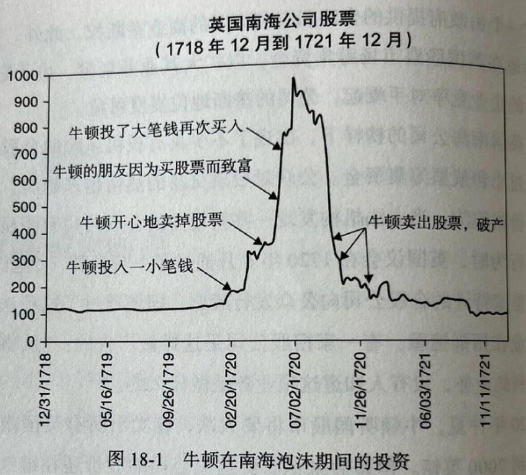 图片[1]-牛顿都算不准的股市疯狂-我的纳指操作与投资感悟