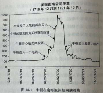 牛顿进入股市-也只有被收割的份儿……-爱分享导航