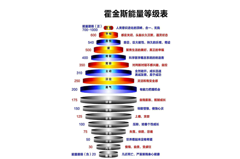 图片[2]-摆脱“道德枷锁”：自洽-才是人生高质量的秘诀