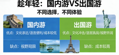 趁年轻应该国内游还是出国游？-爱分享导航