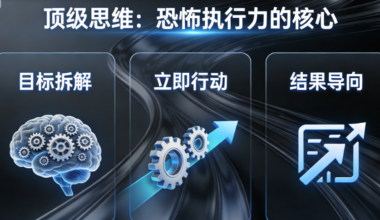 一个能让你拥有恐怖执行力的顶级思维-爱分享导航