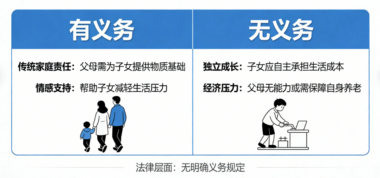 父母有没有义务给孩子买车买房？-爱分享导航