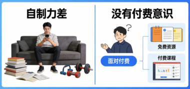 普通人最大的两个困境：自制力差-没有付费意识-爱分享导航