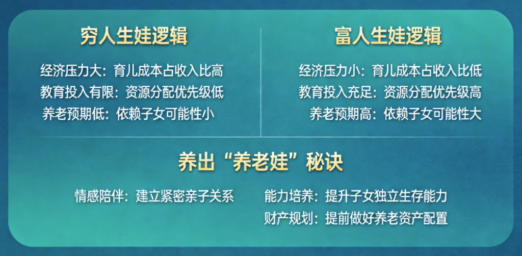 图片[1]-“不生”段子背后：穷富生娃逻辑大揭秘-养出“养老娃”秘诀在此