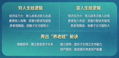 “不生”段子背后：穷富生娃逻辑大揭秘-养出“养老娃”秘诀在此-爱分享导航