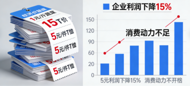 物价太低绝对不是什么好事-爱分享导航