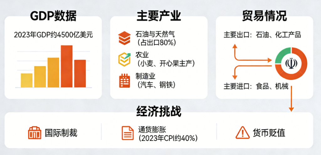 图片[1]-一口气了解伊朗经济-爱分享导航