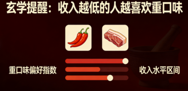 玄学提醒：收入越低的人越喜欢重口味-爱分享导航