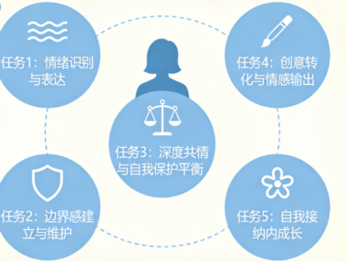 高敏感的人_一生都在完成这5个主线任务-爱分享导航