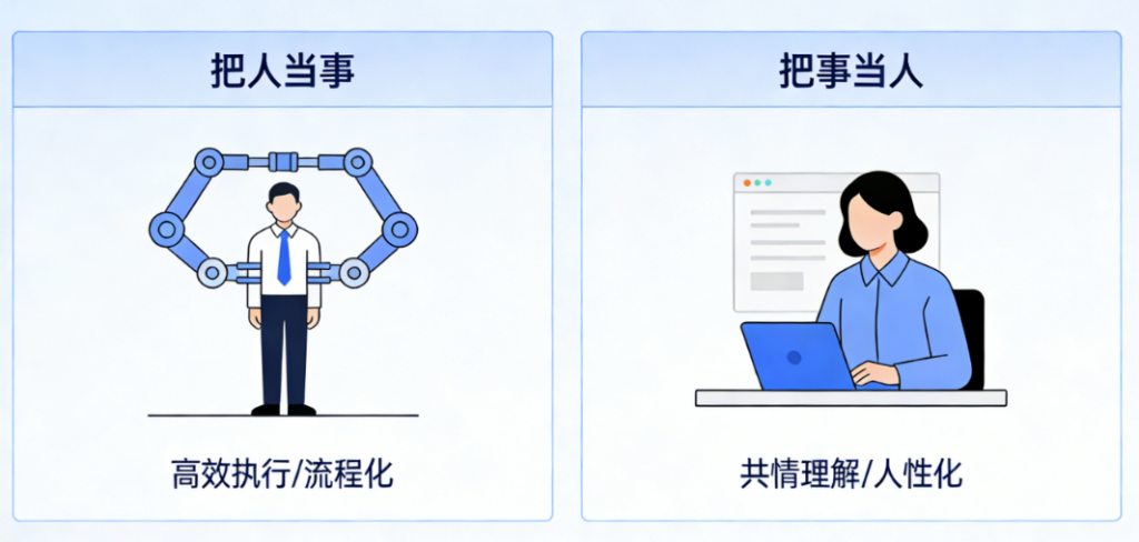 图片[1]-一个变通透的顶级思维：把人当事-把事当人-爱分享导航