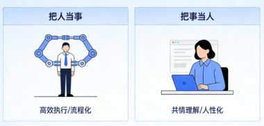 一个变通透的顶级思维:把人当事-把事当人-爱分享导航