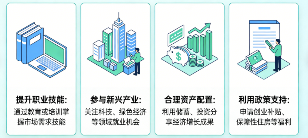 图片[1]-普通人怎么才能吃到社会发展红利？