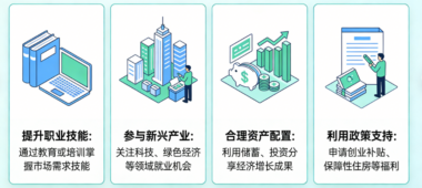 普通人怎么才能吃到社会发展红利？-爱分享导航