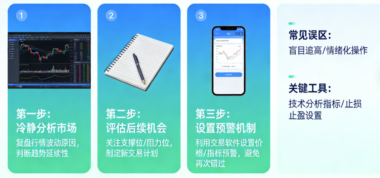 做交易时错过行情-该怎么办?-爱分享导航