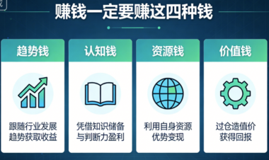 赚钱一定要赚这四种钱-爱分享导航