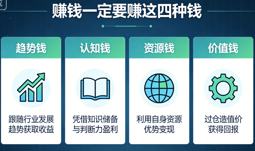 图片[1]-赚钱一定要赚这四种钱-爱分享导航