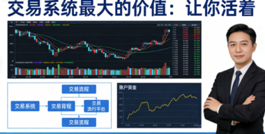 交易系统最大的价值：让你活着-爱分享导航