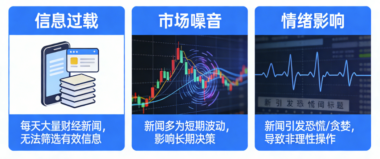 为什么你越关注财经新闻-越赚不到钱？-爱分享导航