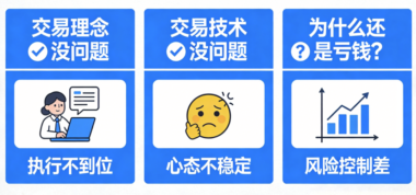 交易理念没问题-交易技术没问题-为什么还是亏钱?