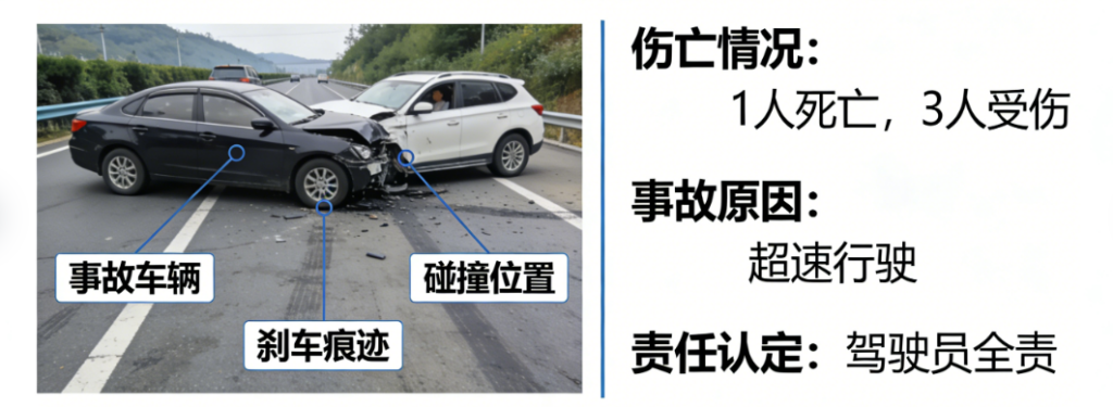 图片[1]-聊一起“1死3伤”的交通事故-爱分享导航