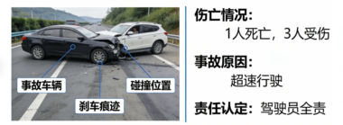 聊一起“1死3伤”的交通事故-爱分享导航