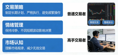 为什么高手的交易看起来都很无聊？-爱分享导航