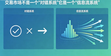 交易市场不是一个“对错系统”它是一个“信息流系统”-爱分享导航