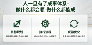 人一旦有了成事体系-做什么都会顺-做什么都能成-爱分享导航